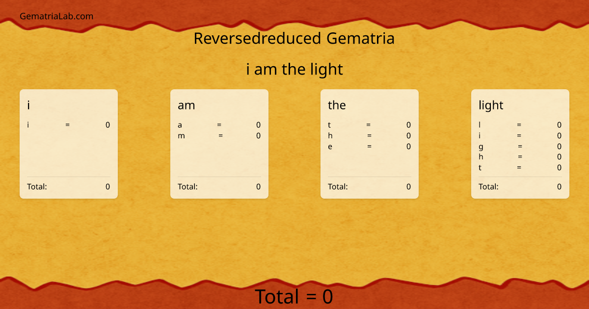 i am the light in reversedreduced Gematria